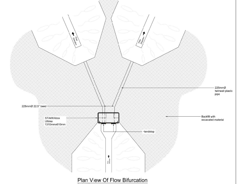 Plan view of flow bifurcation