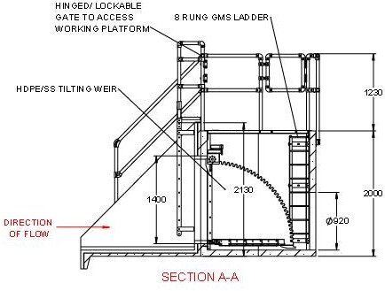 Tilting weir design cross-section
