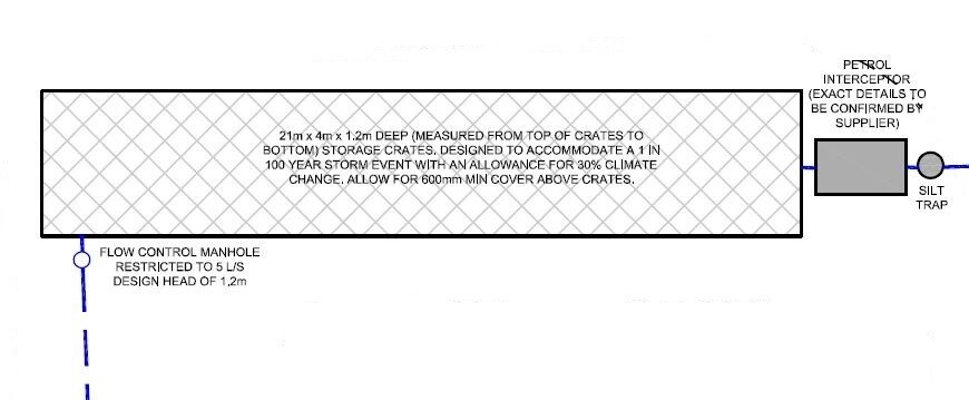 SuDS underground storage tank design plan