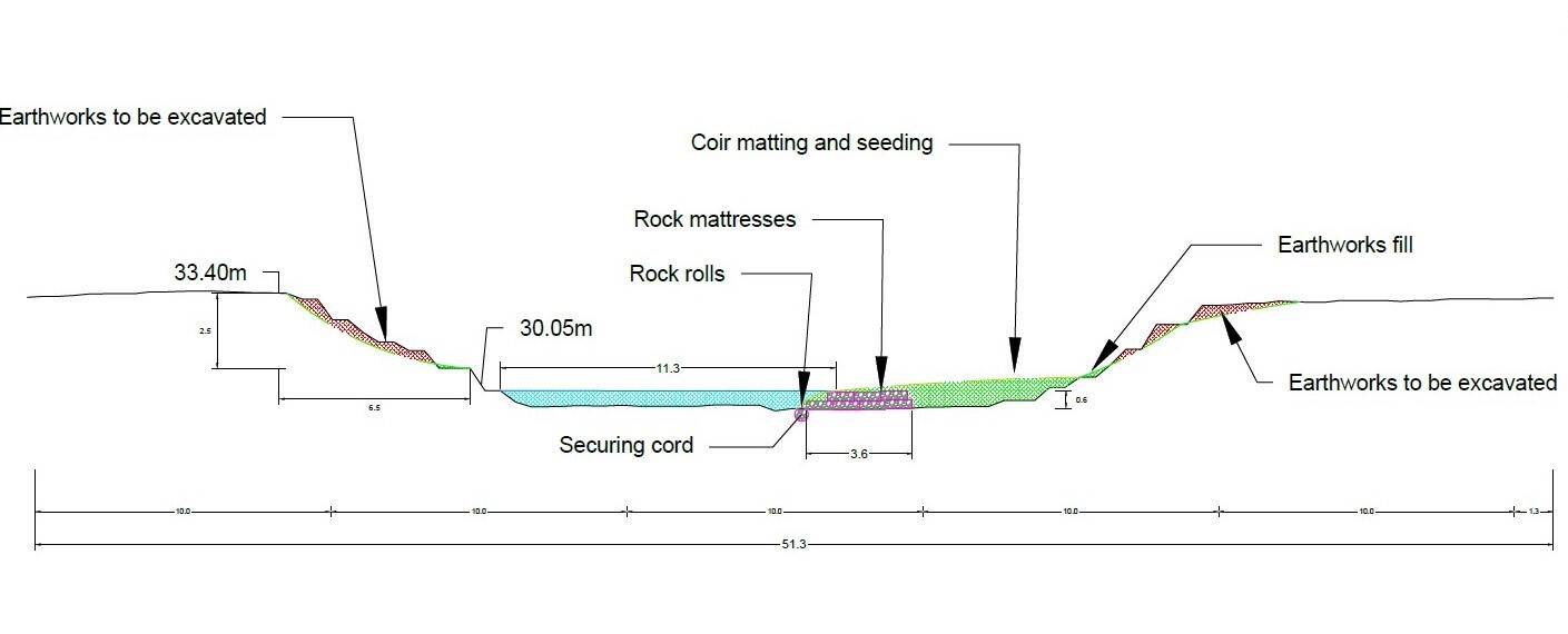 Cross Section Detail
