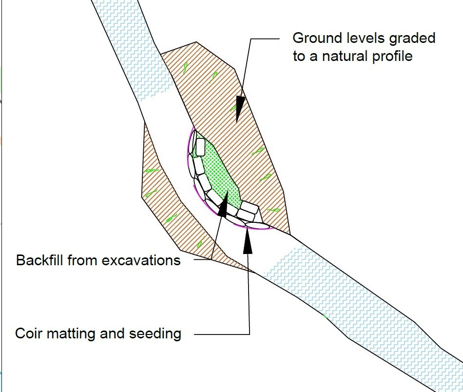 Rock Berm Detail