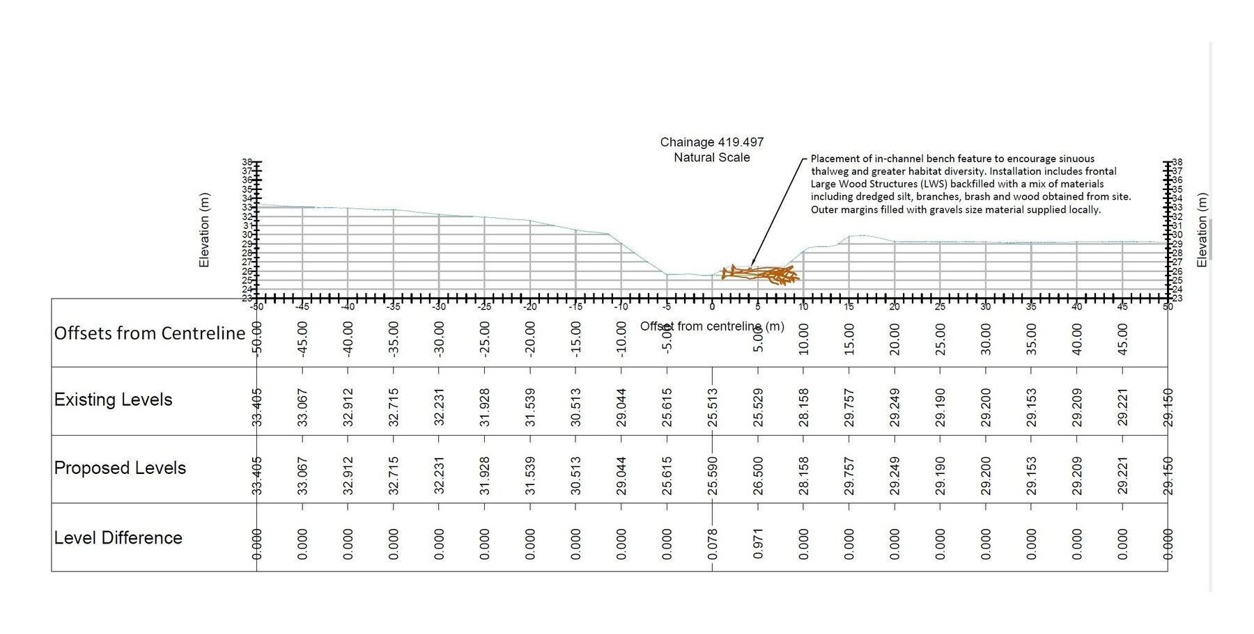 Cross Section Detail Design
